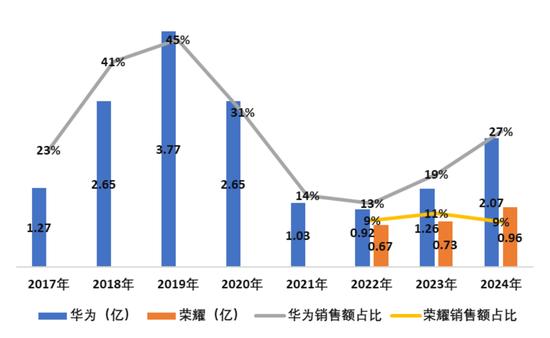 破发股申联生物1年1期亏损 2019年上市即巅峰募4.4亿