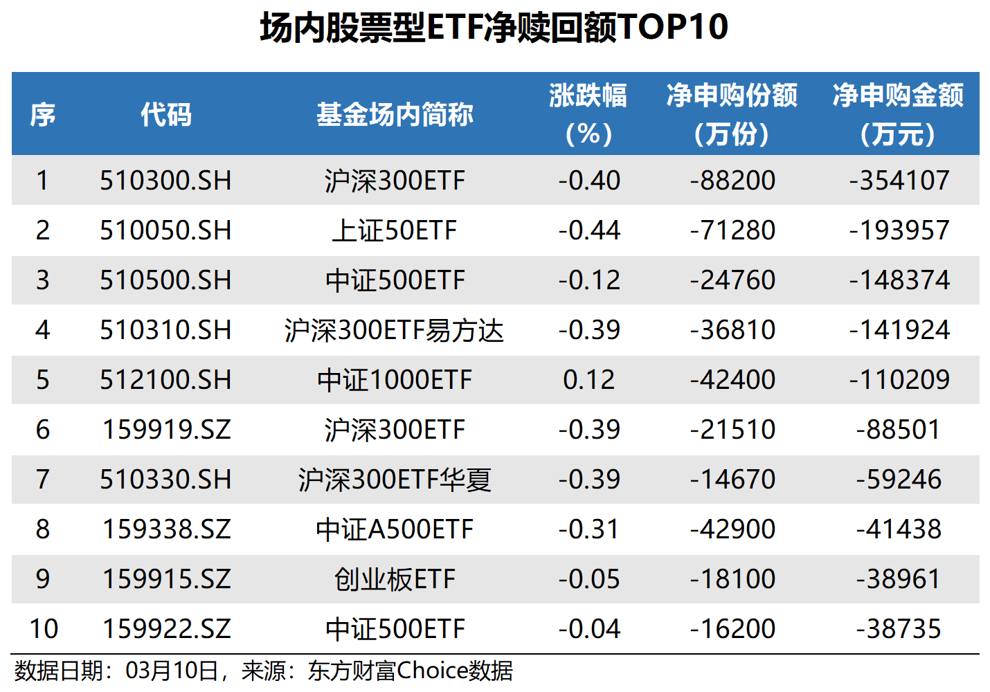 ETF投资周报 |沪指站稳3500点震荡上行，两大主线集体狂飙，港股创新药相关ETF领涨