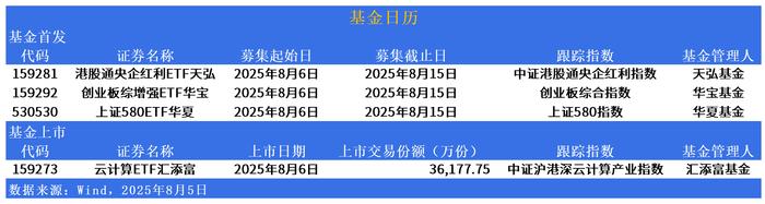 ETF投资周报 |沪指站稳3500点震荡上行，两大主线集体狂飙，港股创新药相关ETF领涨