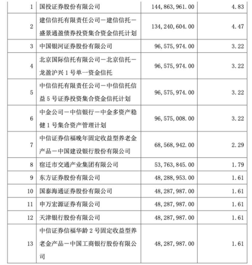 ETF规模速报 | 科创债ETF招商净流入超46亿元；国开债ETF净流出近6.5亿元