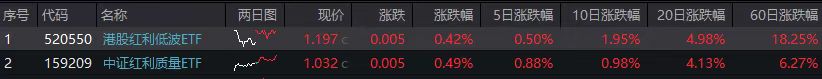 银行股走强红利主题基金再成“香饽饽” 长期配置价值凸显