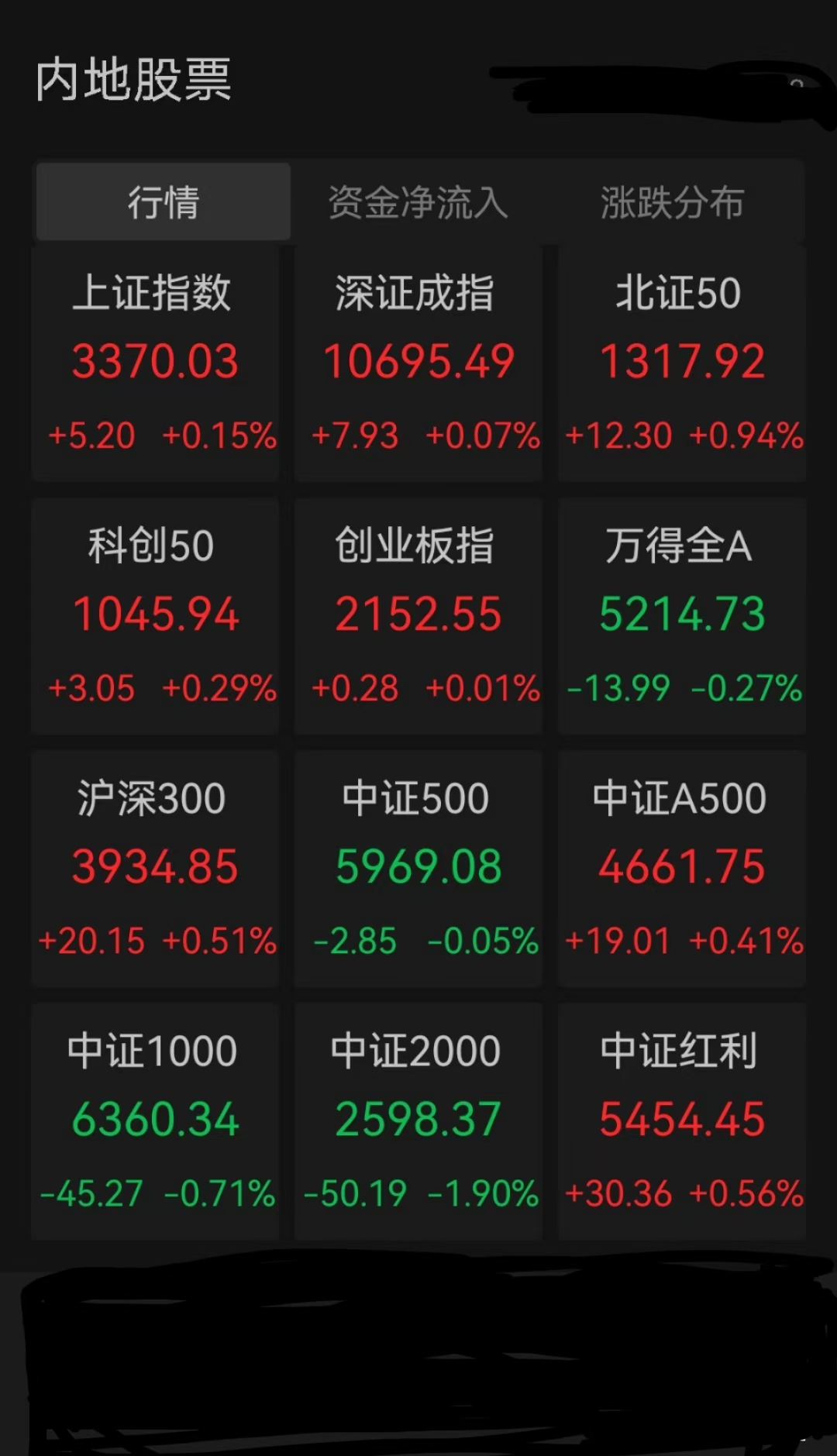 A股三大指数回调 大消费主线局部异动