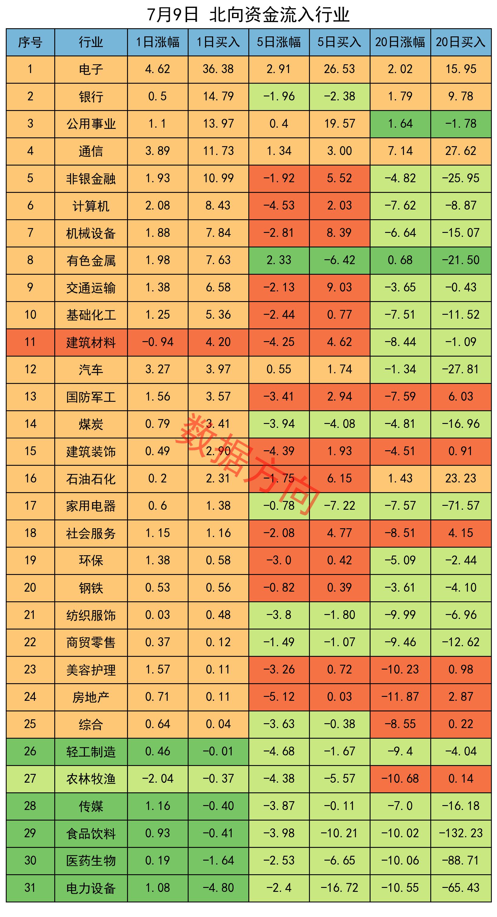 A股三大指数回调 大消费主线局部异动