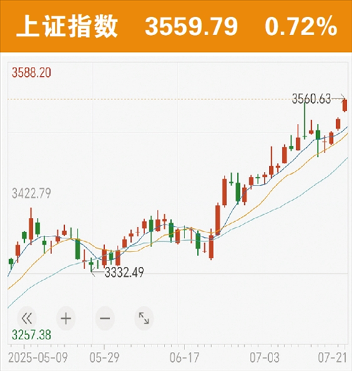 港股市场持续走强 机构看好三大投资方向