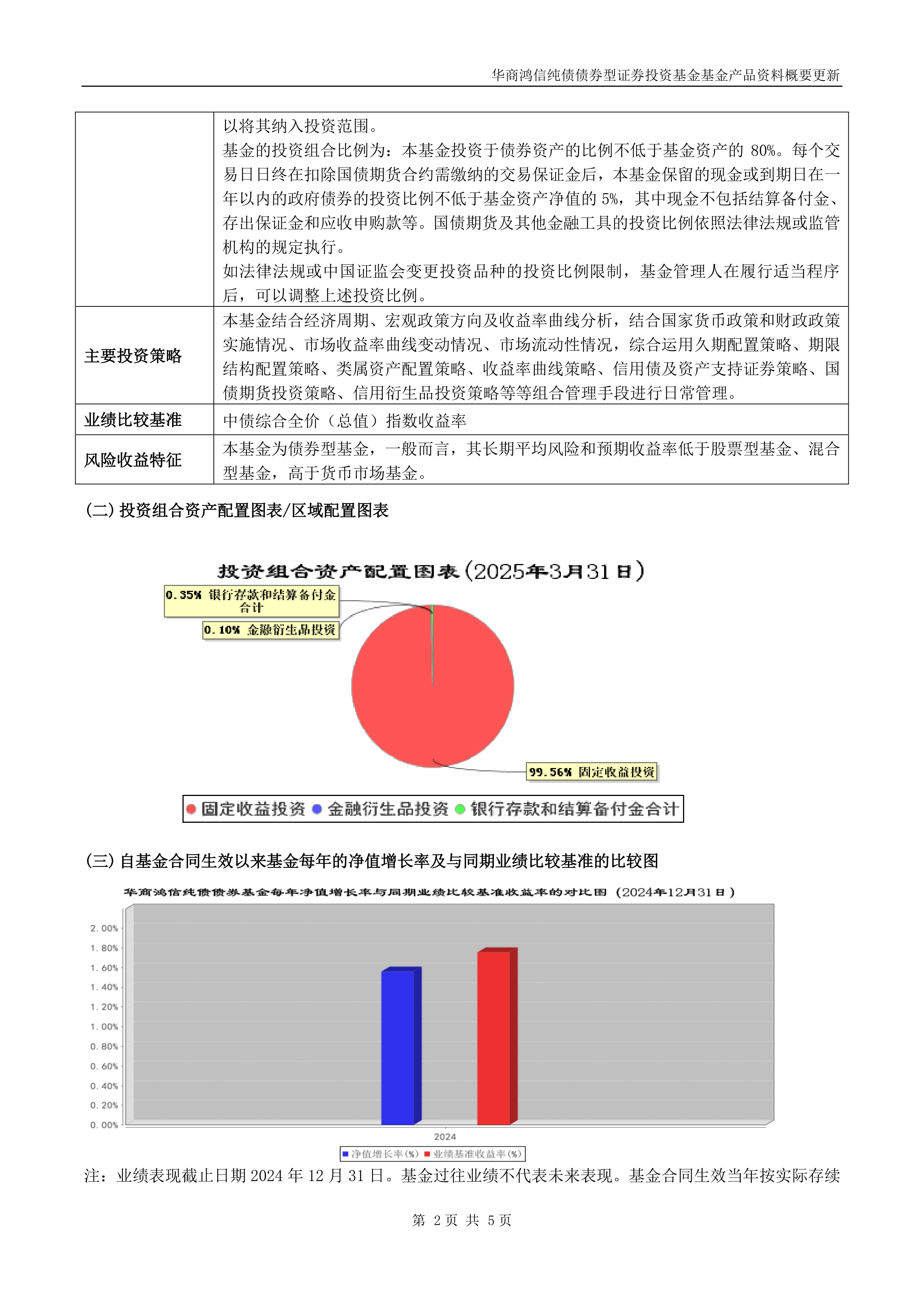 纯债基金上周收益率欠佳，债基久期整体上行，债市投资情绪偏谨慎？