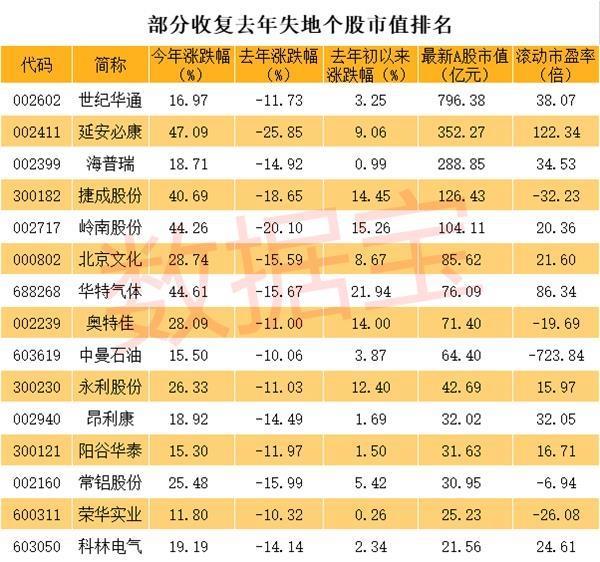高位股获资金青睐 机器人产业链全线走强