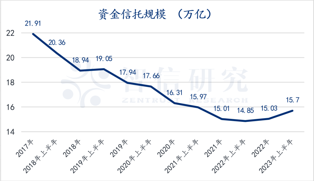 2024年信托业经营业绩有升有降 “三分类”下业务转型发展现差异