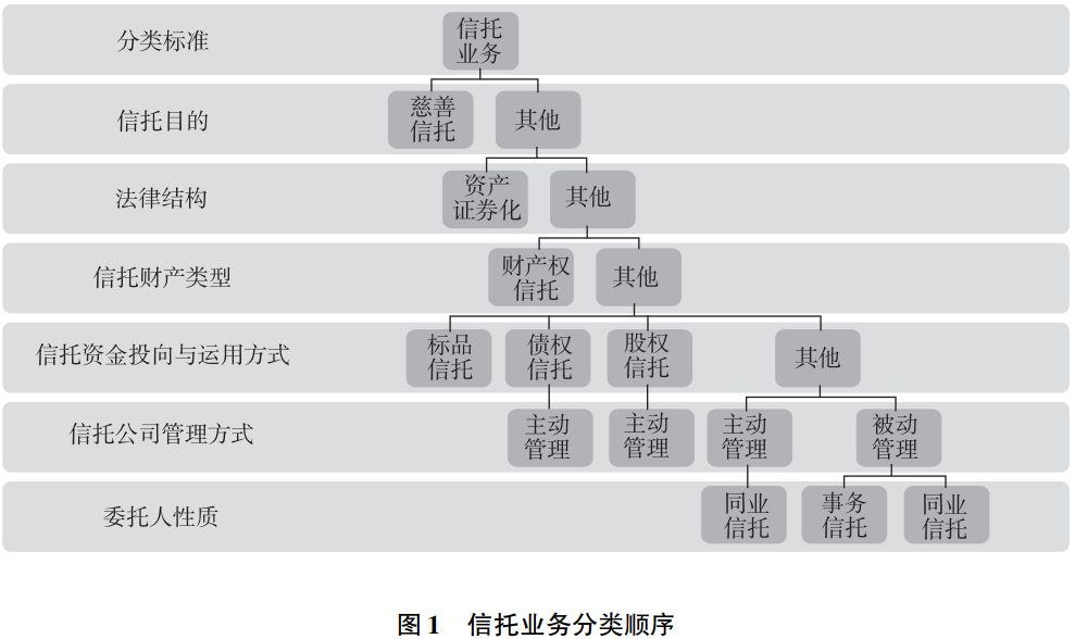 2024年信托业经营业绩有升有降 “三分类”下业务转型发展现差异