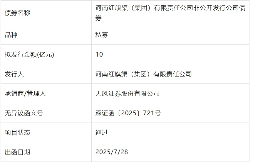 深交所：新增支持商业银行等金融机构发行科技创新债券
