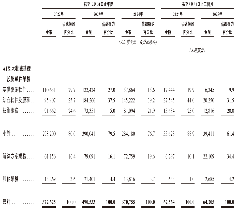 “A+H”模式受青睐 A股公司赴港上市步伐加快