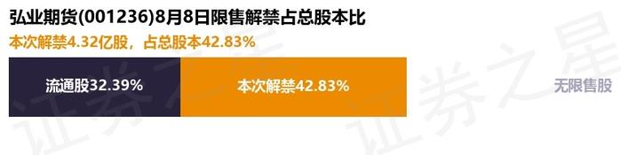 长江期货：拟向全体股东每10股派0.50元