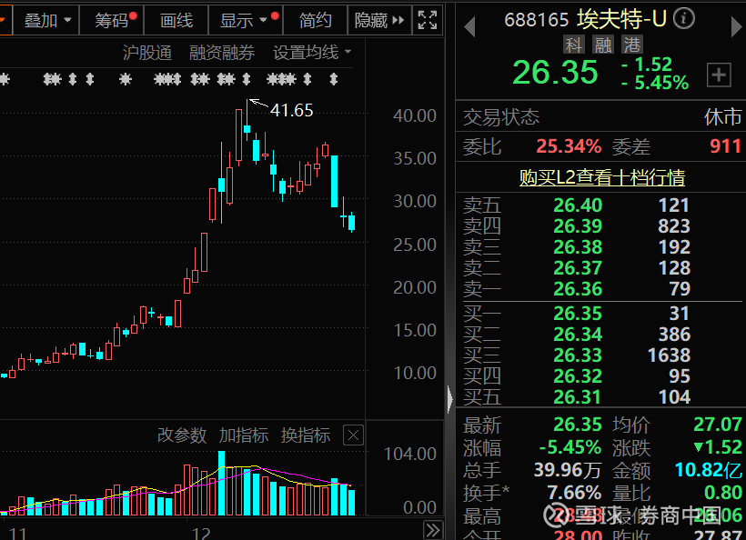 券商5月调研青睐三大行业 机器人板块等结构性机遇获看好