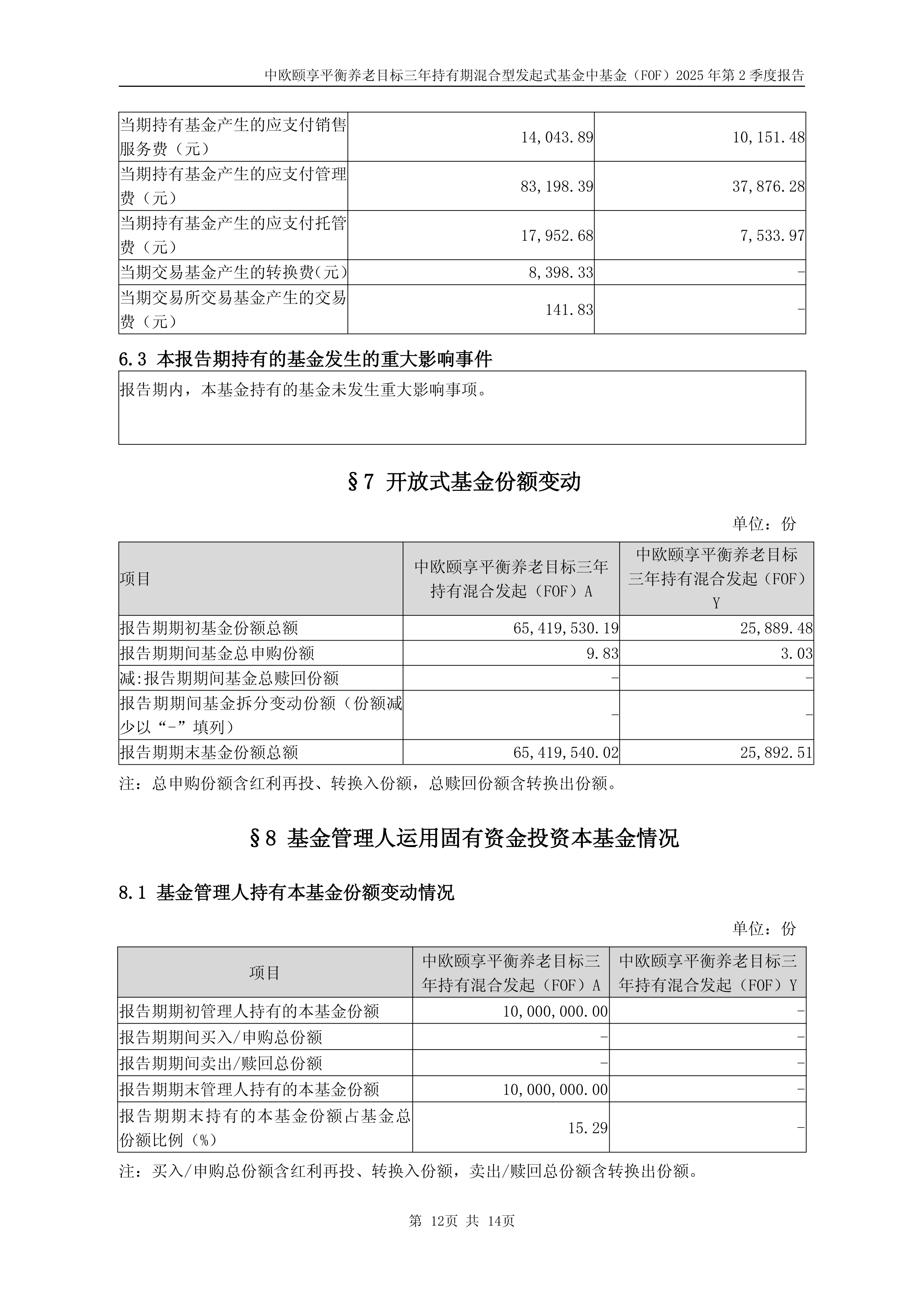 养老星球|12只养老目标基金二季度份额增长超100%；指数基金Y份额规模显著提升