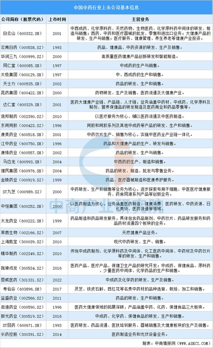 天士力扣非后净利连降三个季度 “易主”后如何与华润三九产业链协同受关注