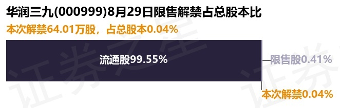 天士力扣非后净利连降三个季度 “易主”后如何与华润三九产业链协同受关注