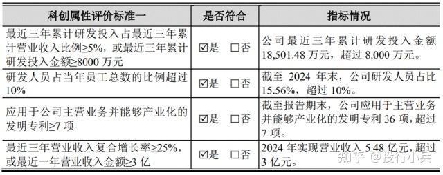 恒坤新材科创板IPO遭17问