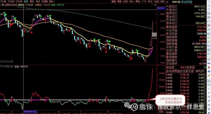 多因素共振 汽车板块投资价值被看好