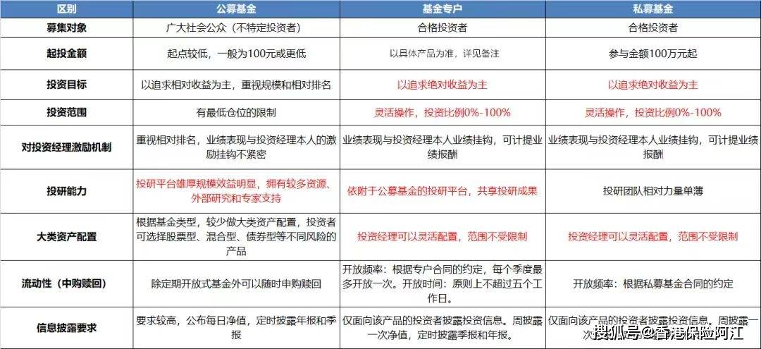 券商资管业务加速转型 “公募+私募”协同发展