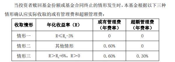 第二批新模式浮动费率基金获批；上半年黄金ETF规模环比涨近五成