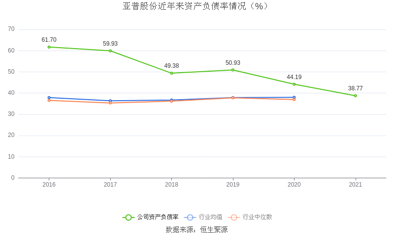 沪硅产业拟70亿元收购关联亏损资产 无业绩承诺恐埋商誉隐患