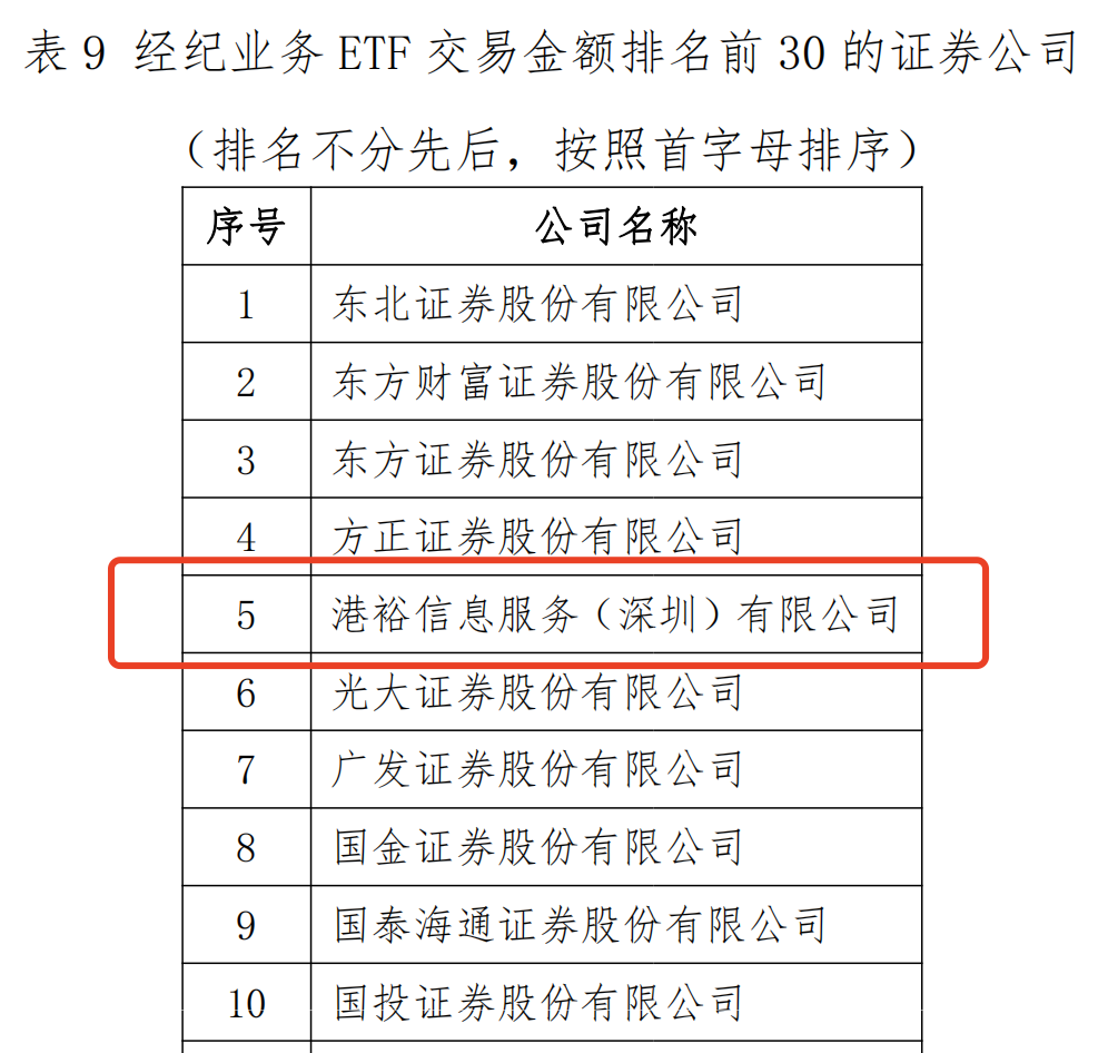 上半年ETF市场图谱：三大券商“合砍”25%交易份额，做市商覆盖98%产品