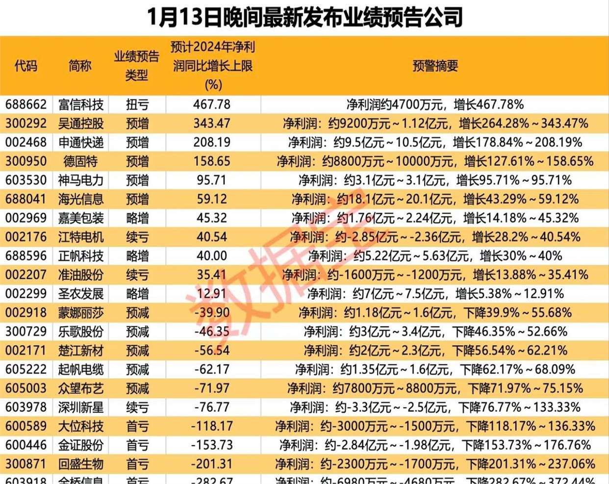 多家公司“刷新”回购、主要股东增持进展情况