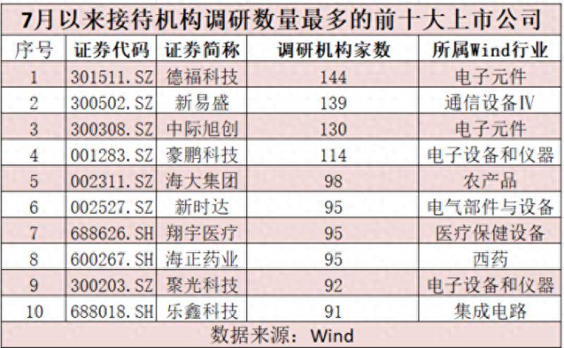 月内超130家上市公司获外资机构调研 “出海”情况受关注