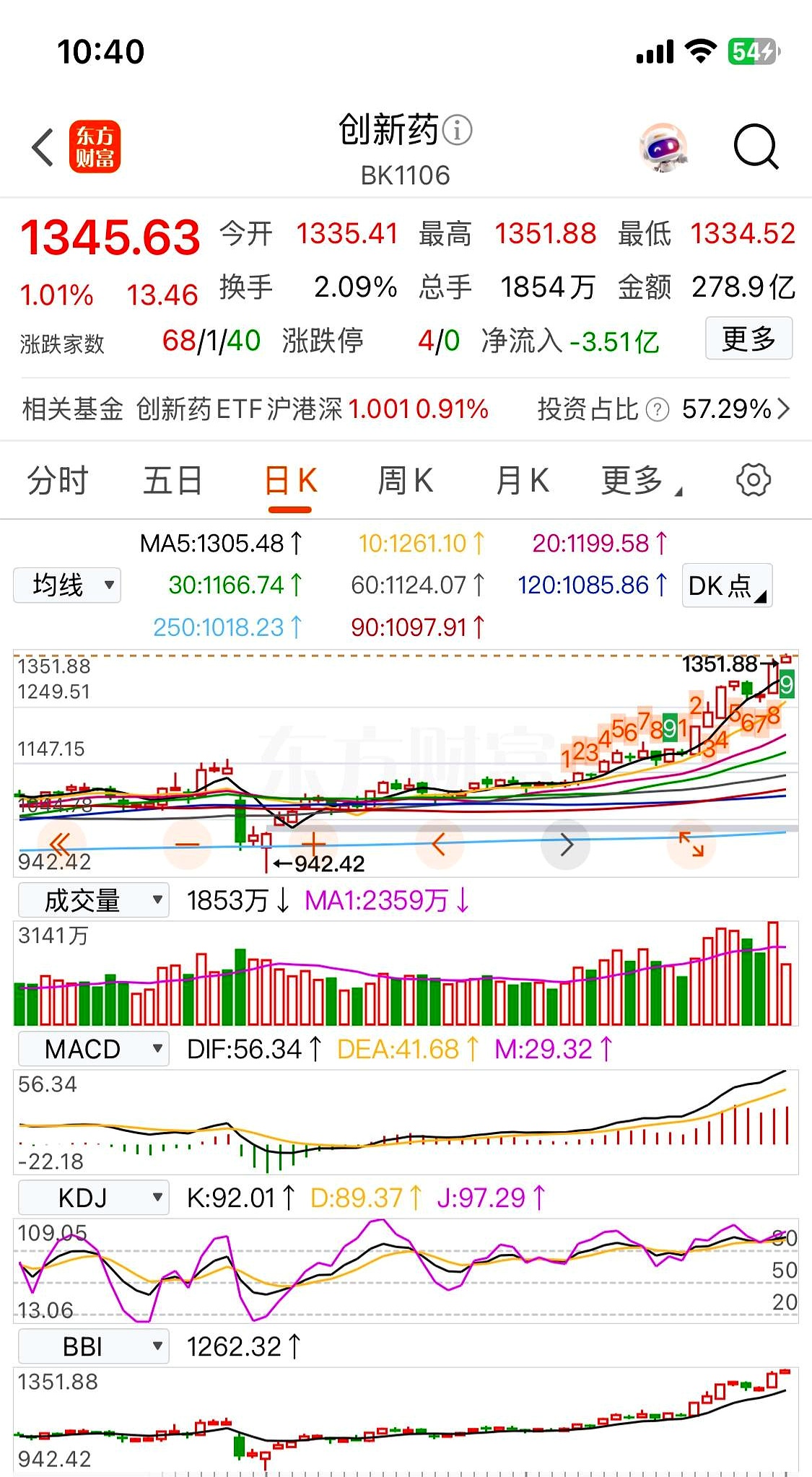 港股早盘低开 创新药板块涨势延续