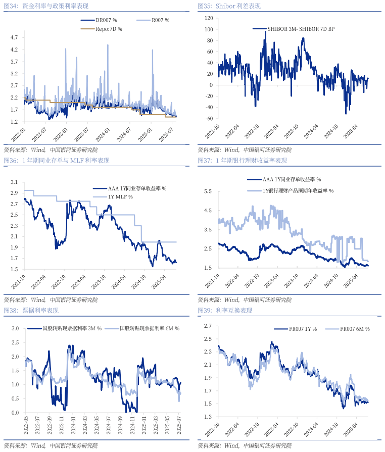 债市利率上行，调整后仍有配置机会！关注风险资产走强对债市的影响