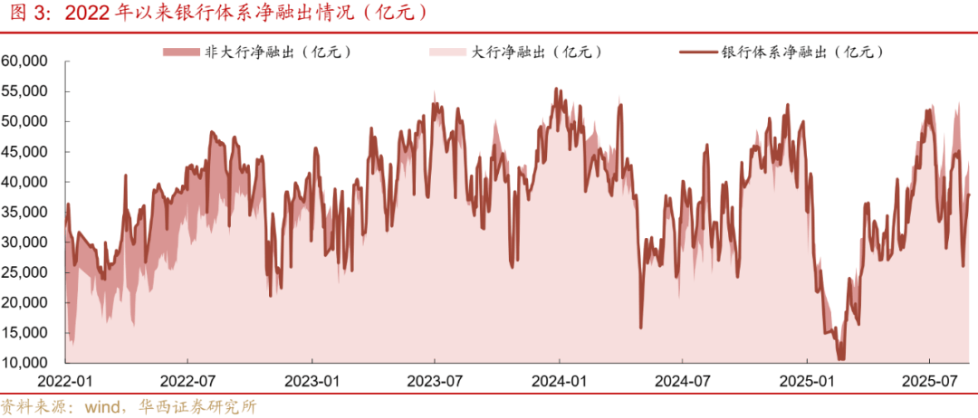债市利率上行，调整后仍有配置机会！关注风险资产走强对债市的影响
