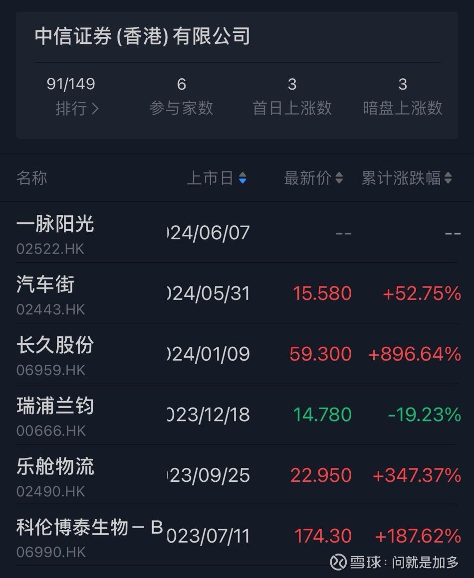 港股新股集资领跑全球“新核心资产”