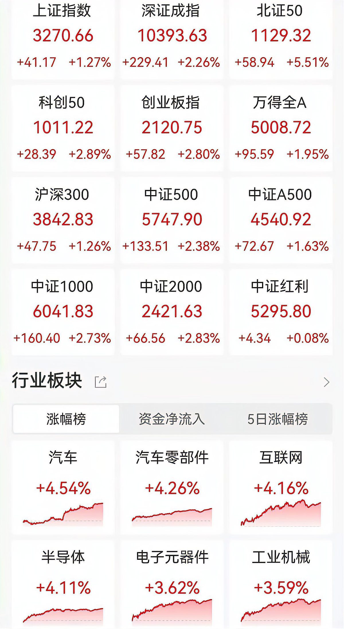 A股并购重组市场活跃度持续增加
