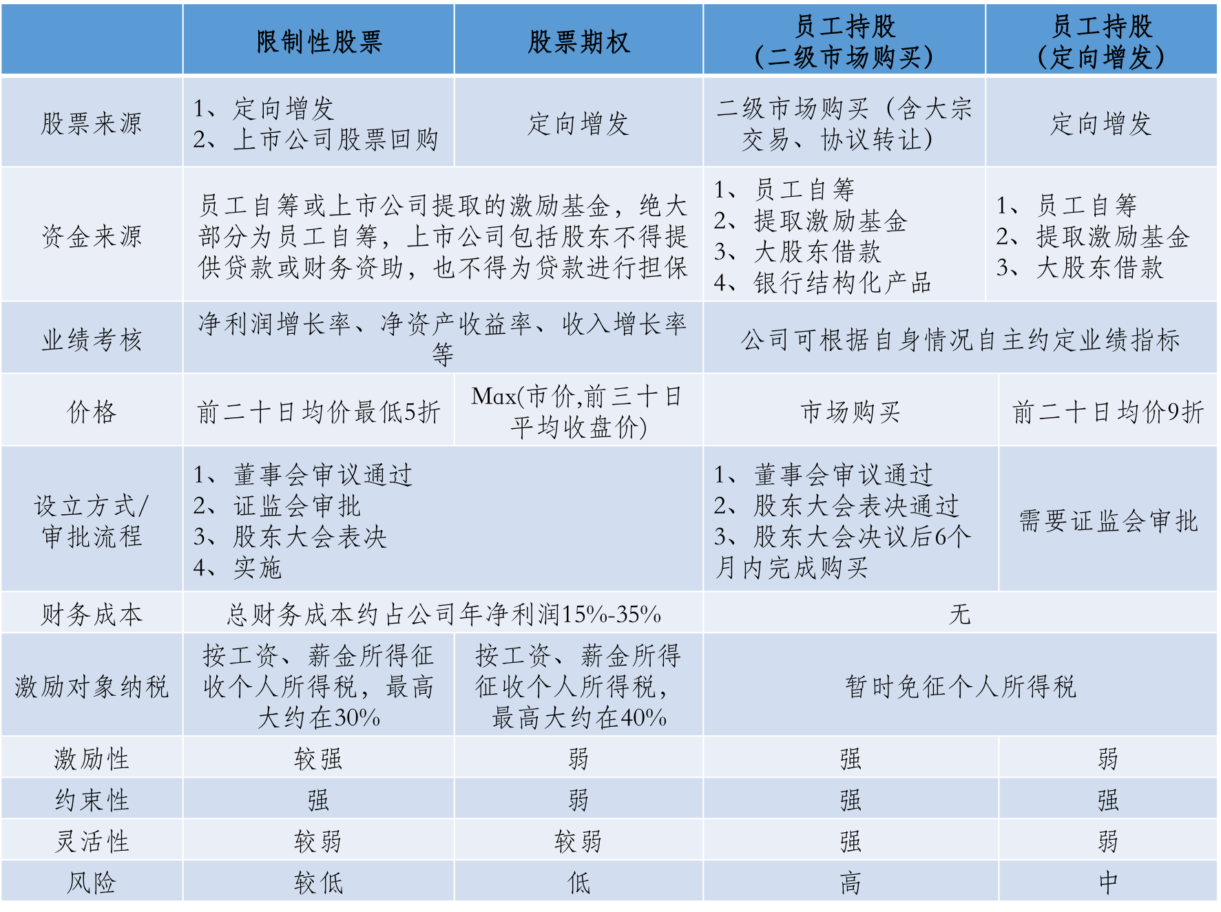 上市公司“花式”开展股东回馈活动 ​未来有望成常态化举措