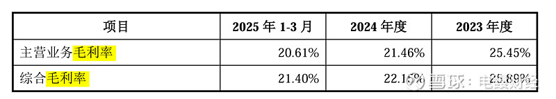 *ST松发重组标的资产交割实施完毕，总经理林培群辞职