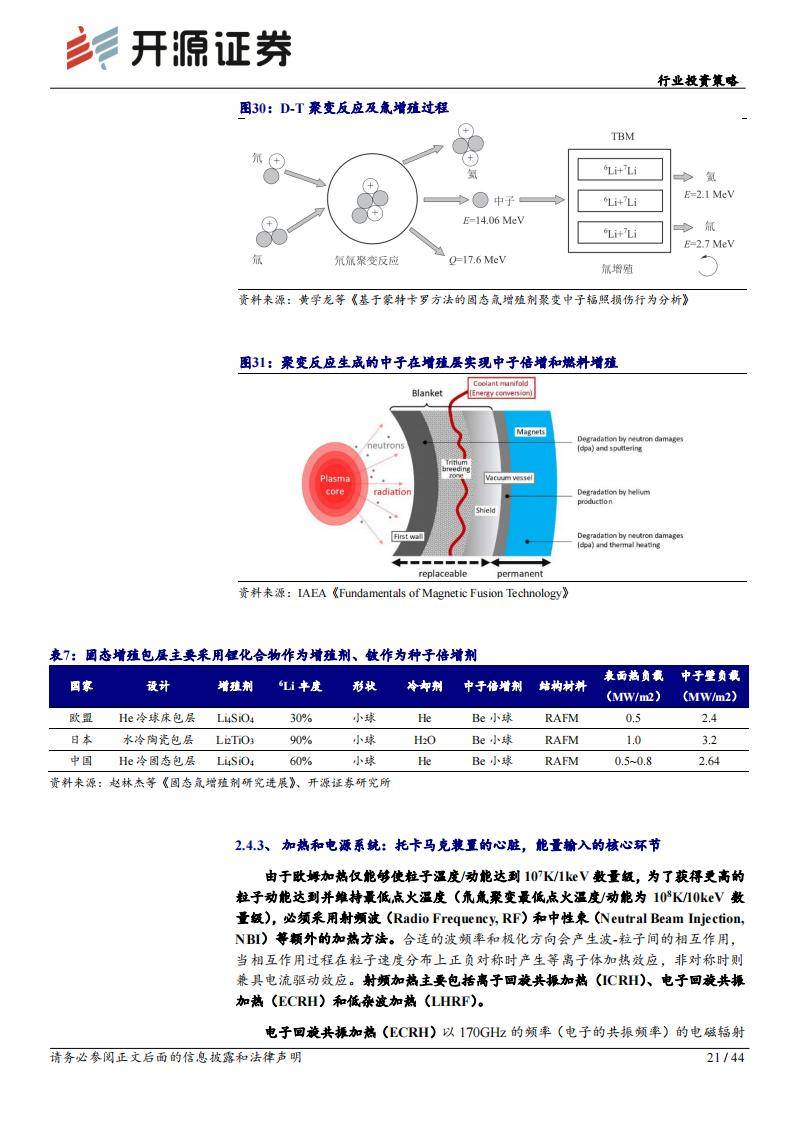政策与技术共振 上市公司积极布局可控核聚变领域