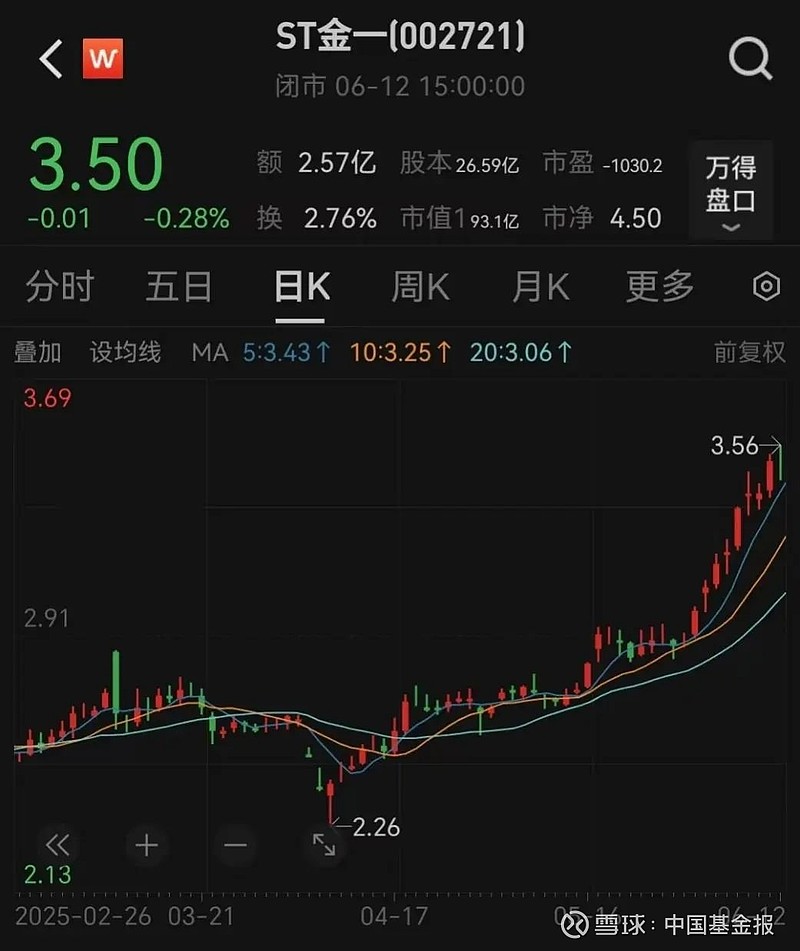 多维度化解经营风险 一批*ST公司“脱星摘帽”