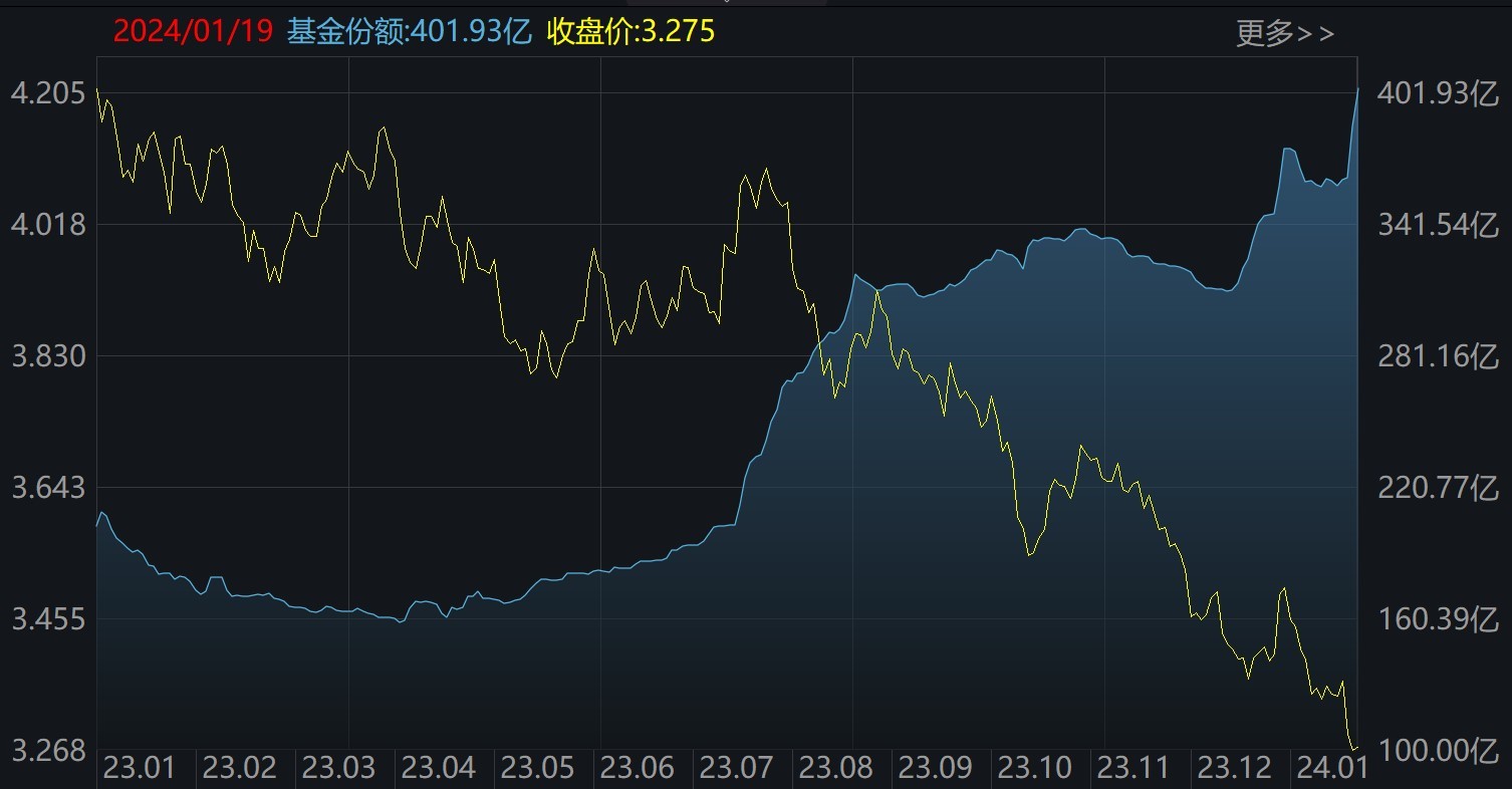 ETF规模速报 | 中证1000ETF昨日净流入超12亿元，黄金ETF净流出6.44亿元