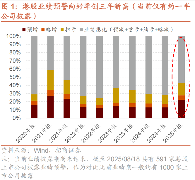 机构人士：港股市场有望打破折价怪圈