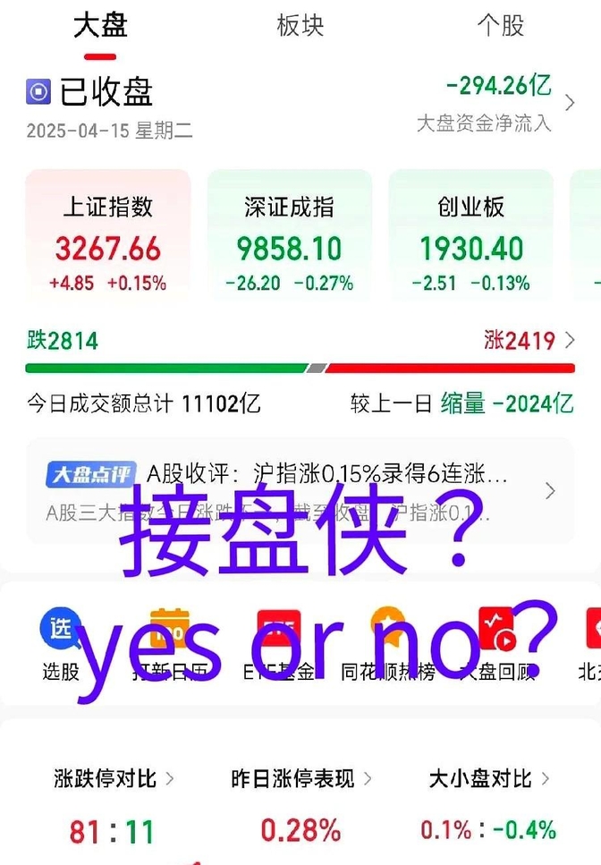 13:27，三大指数集体翻绿！发生了什么？