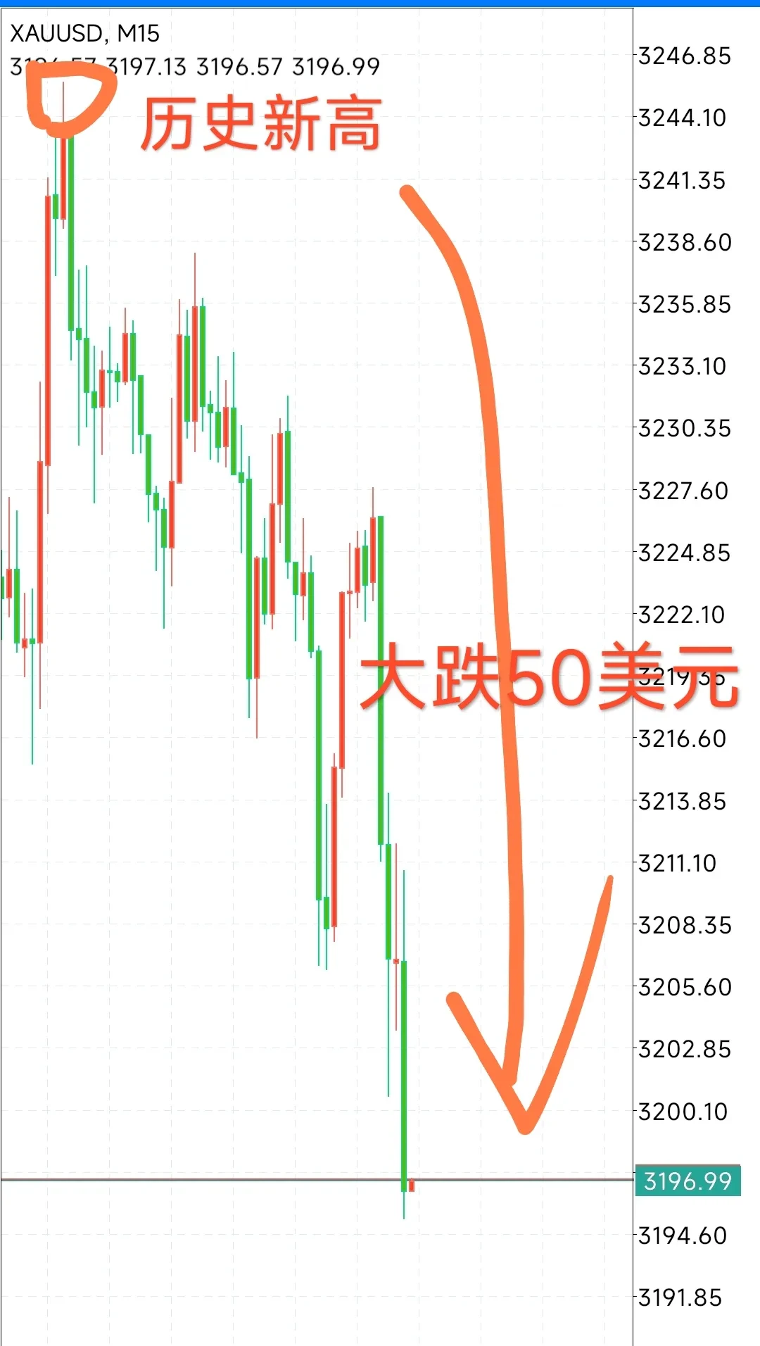 黄金股票ETF上涨5%