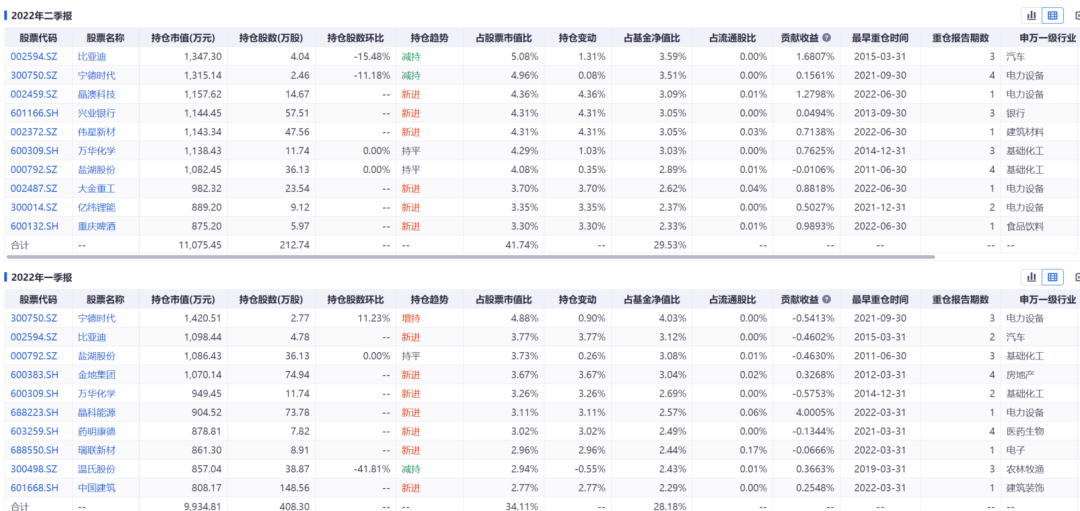 7月新基金募资再超千亿元；又有知名基金经理管理产品限购