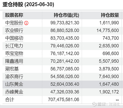 7月新基金募资再超千亿元；又有知名基金经理管理产品限购