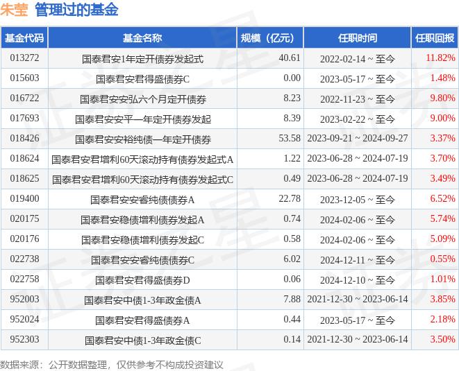 7月新基金募资再超千亿元；又有知名基金经理管理产品限购
