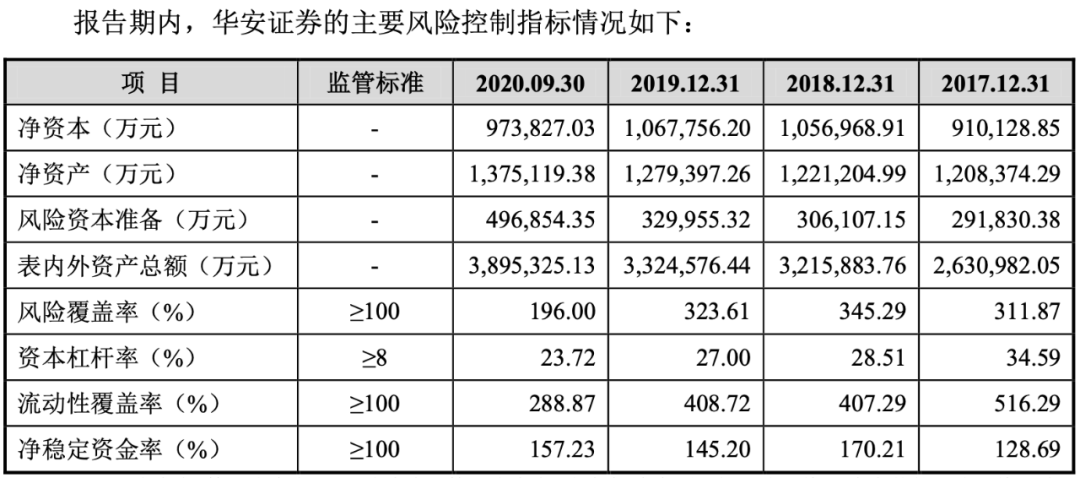 券商热议新消费 资本同向掘新机