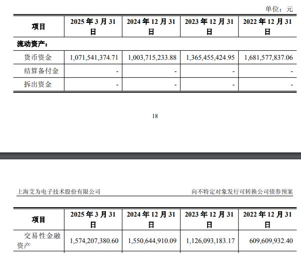 可转债市场年内成交超6万亿元 下半年发行节奏有望持续修复