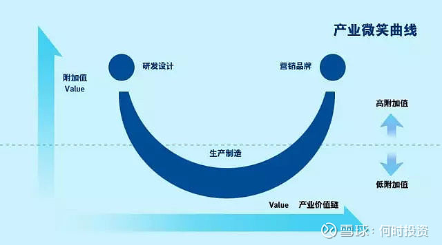 “轻资产高研发投入”标准提升科创板企业融资便利度
