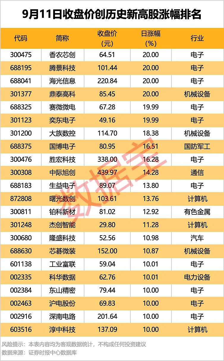 不到一年暴涨近22倍，港股次新股成了最耀眼“造富引擎”