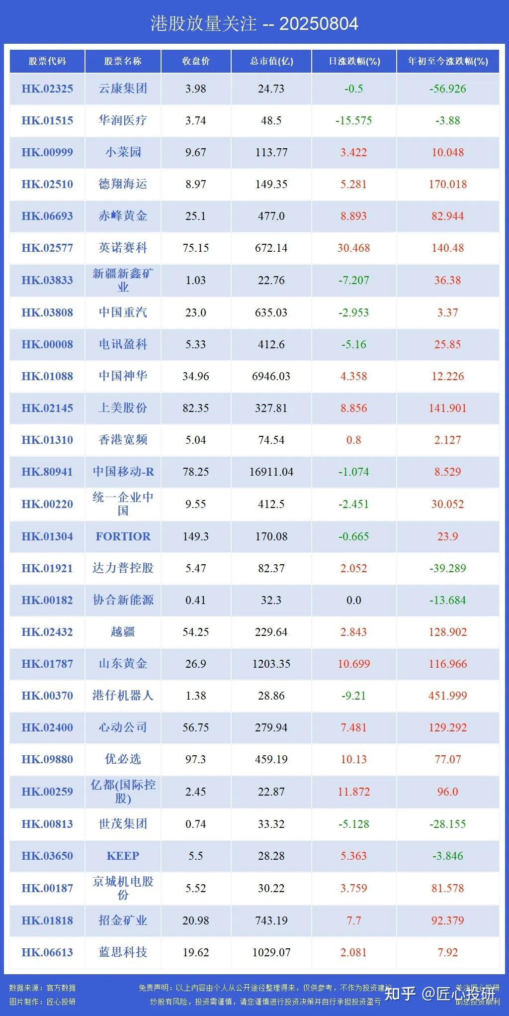 不到一年暴涨近22倍，港股次新股成了最耀眼“造富引擎”