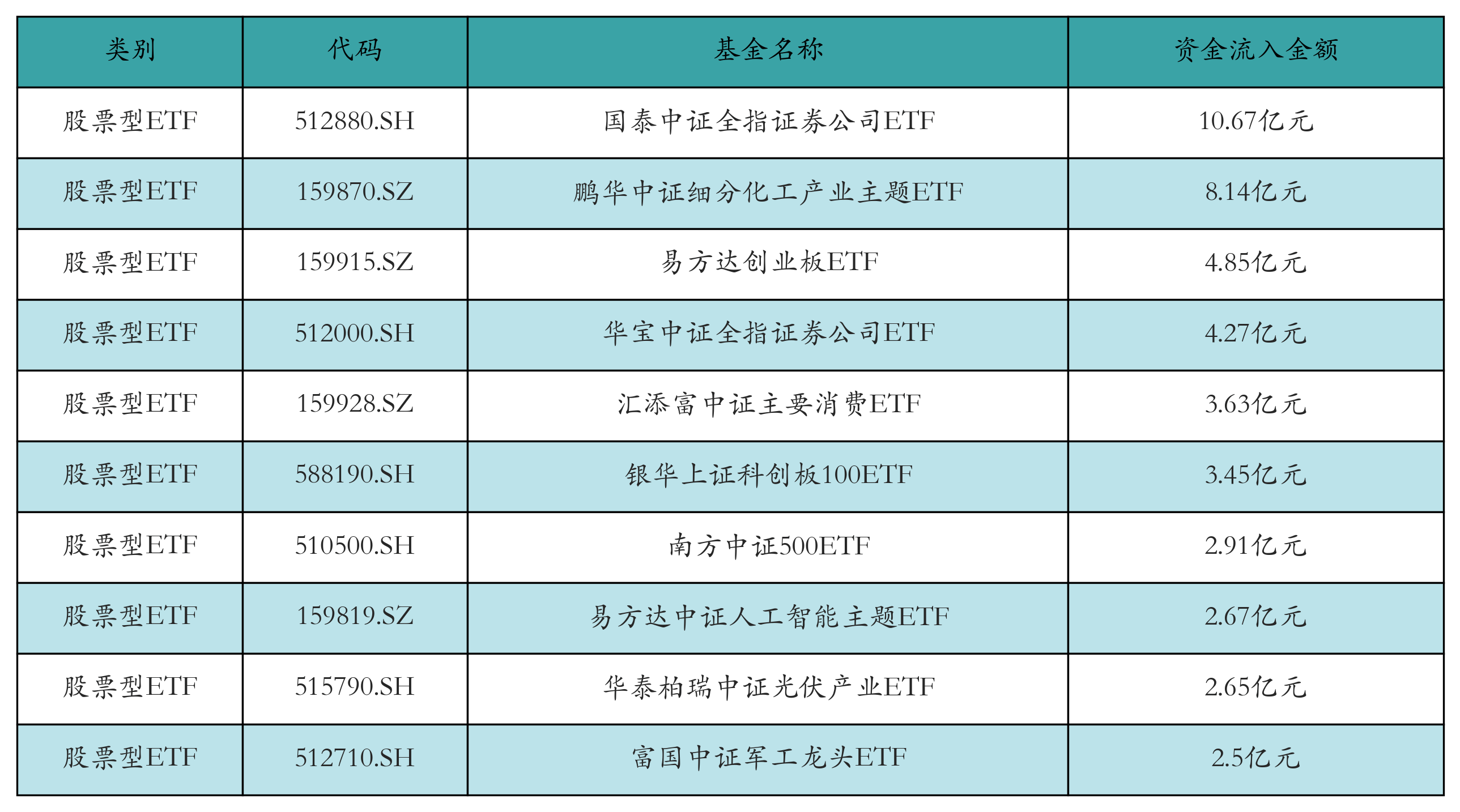 FOF基金重回高胜率节奏，多只基金单周收益率超4%，这个方向依然备受关注
