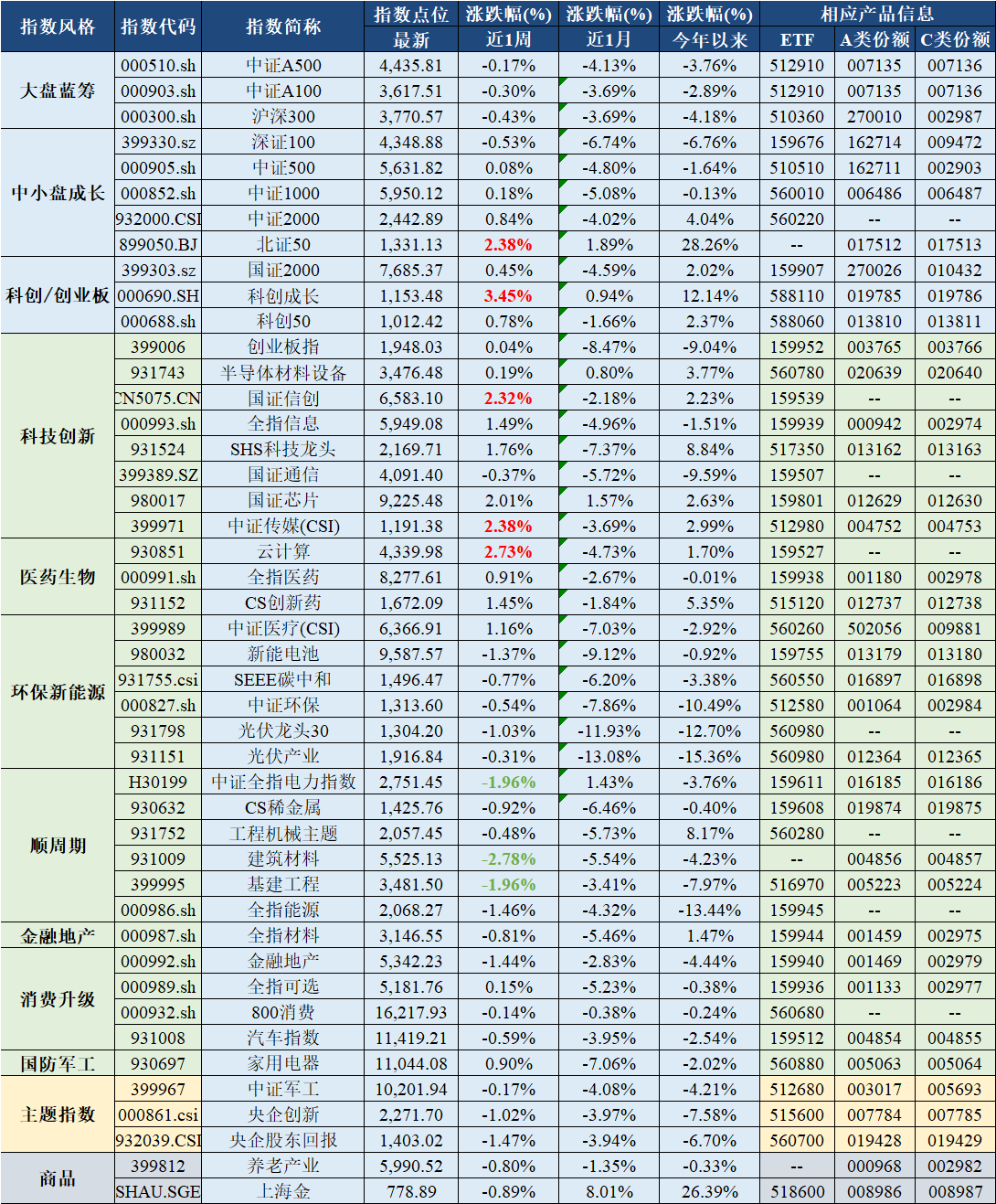 VC/PE周报 | 片仔癀出资做LP；产业资本投资活跃